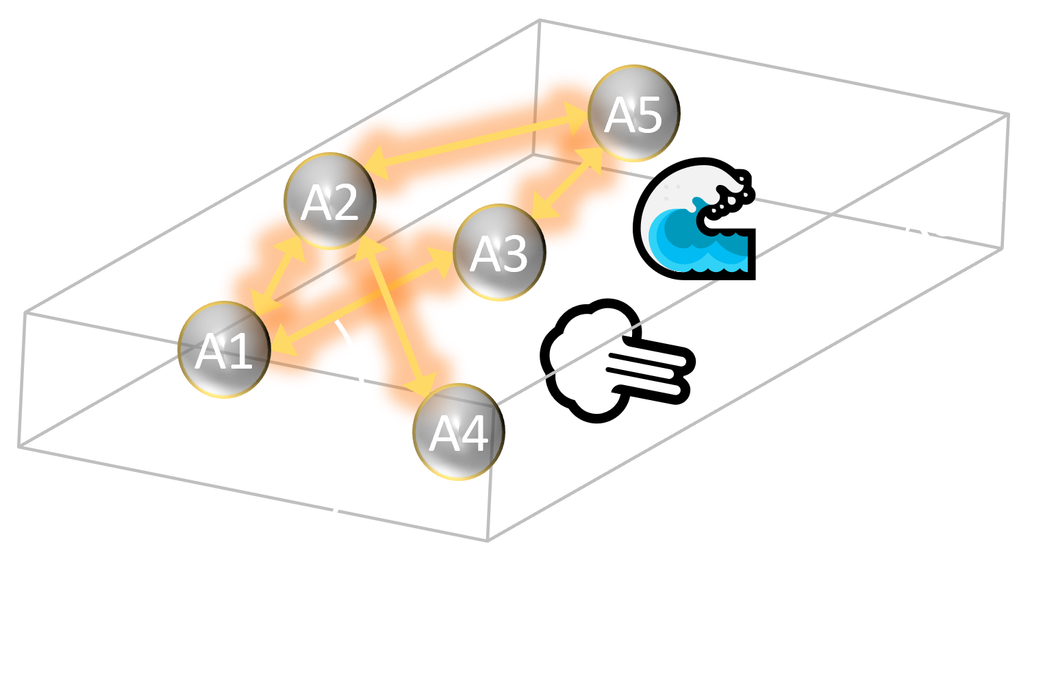 Multi-Agent System