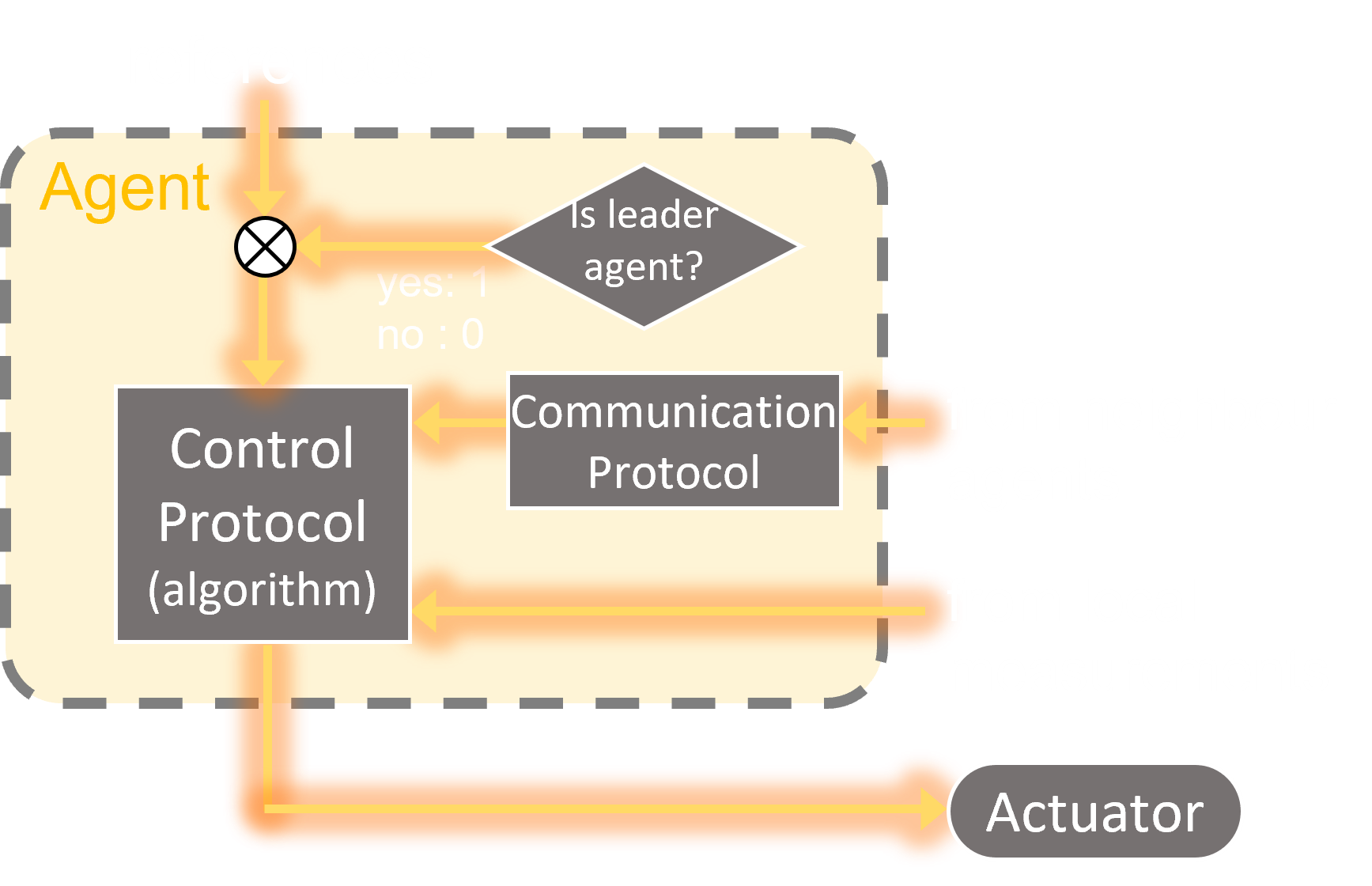 Multi-Agent System2